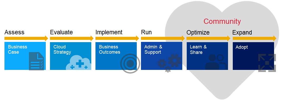 人力資源系統(tǒng),SAP SuccessFactors,SAP HR,人才管理解決方案