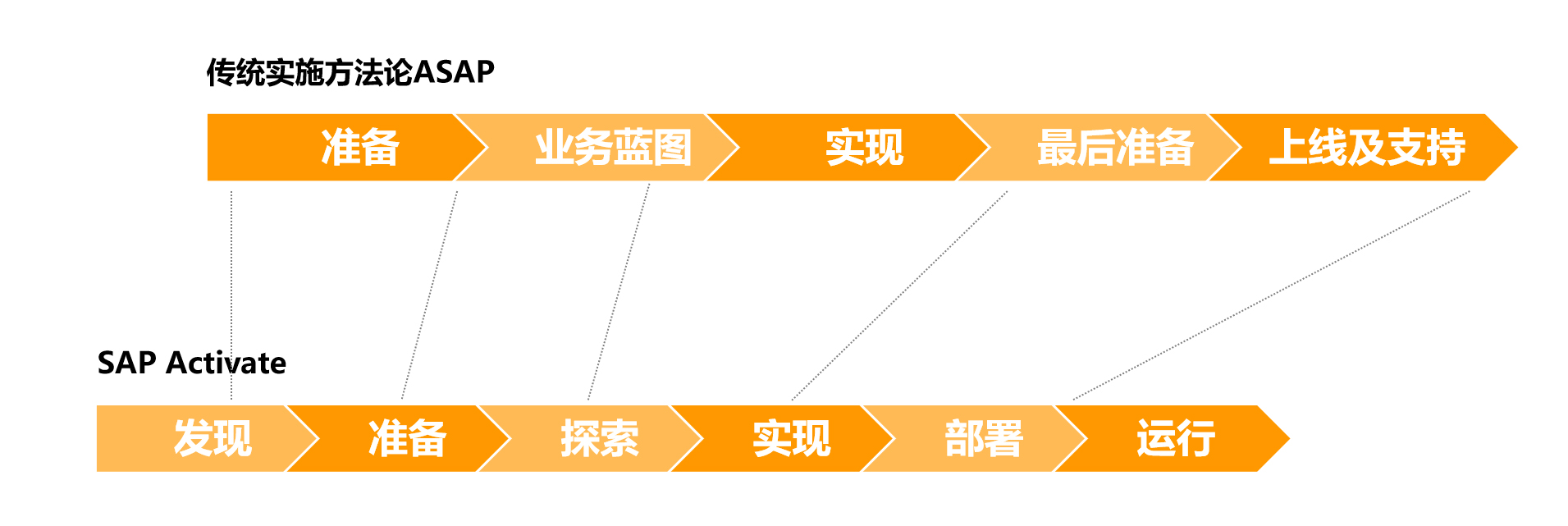 上海SAP實施供應(yīng)商選擇